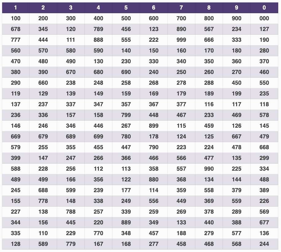 Kolkata FF Prediction Chart - Ghosh Babu Patti List